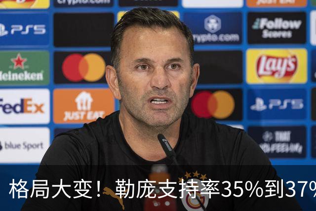 格局大变！勒庞支持率35%到37%，梅朗雄稳定杀入第二轮角逐？
